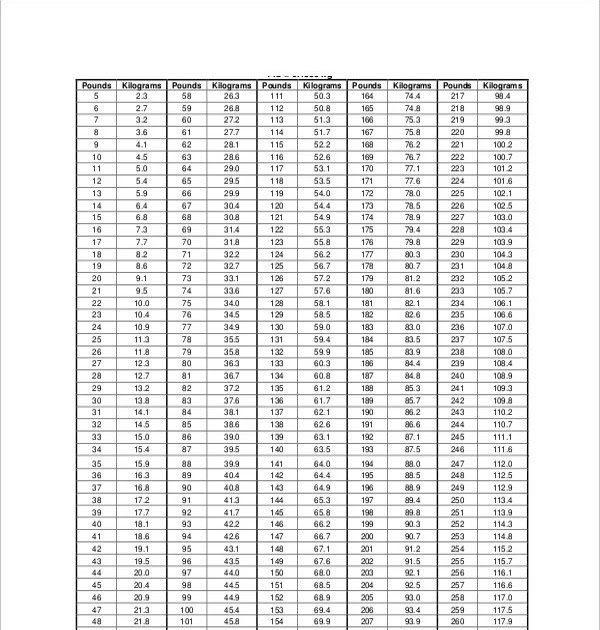 Kg To Lbs Chart Pdf Free 8 Sample Kg To Lbs Chart Templates In Pdf