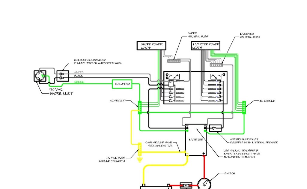 Inverter Earth Wire - Home Wiring Diagram