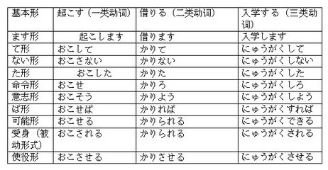 優雅英語動詞活用表 壁紙おしゃれトイレ