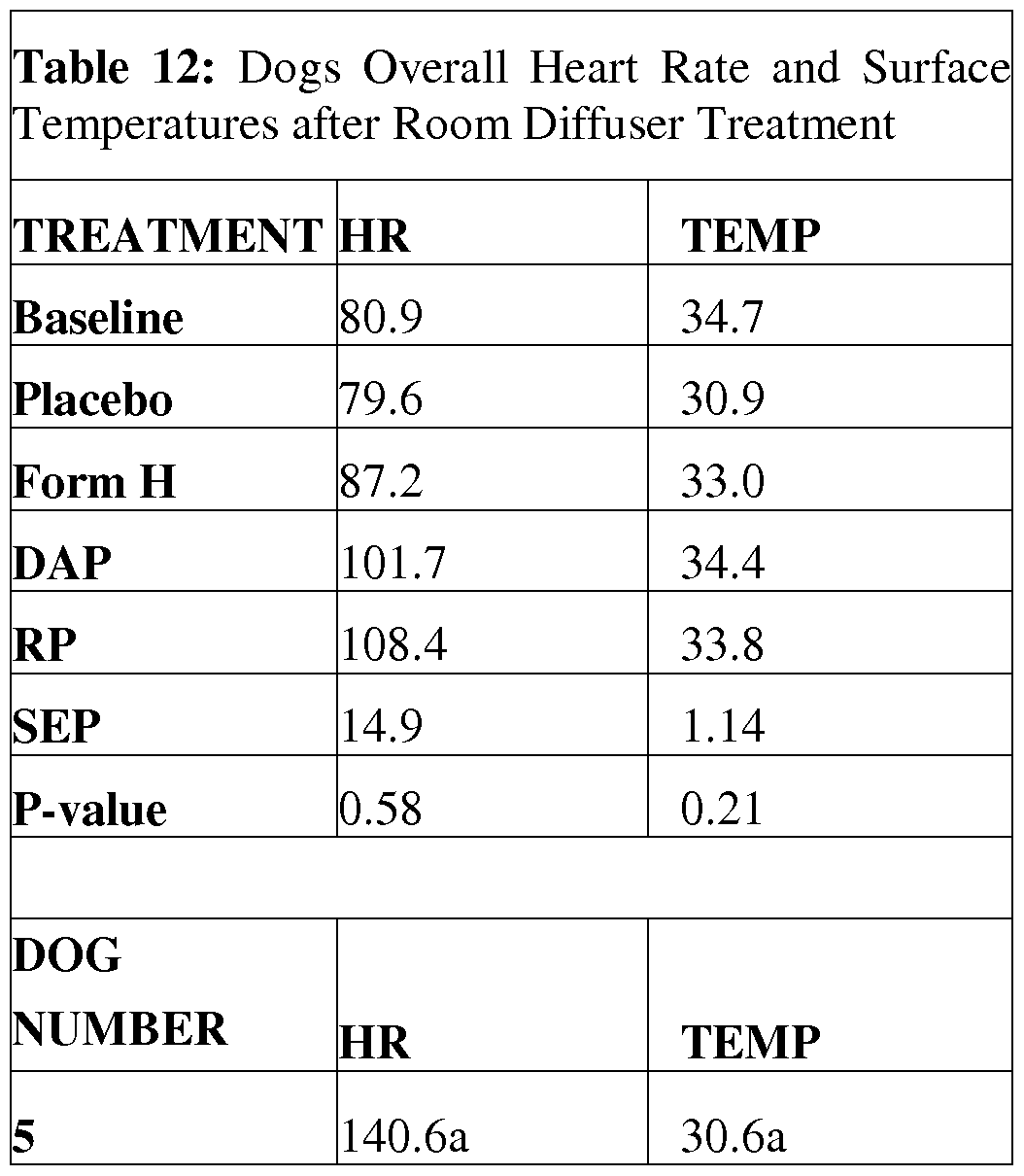 Normal Heart Rate In Dogs