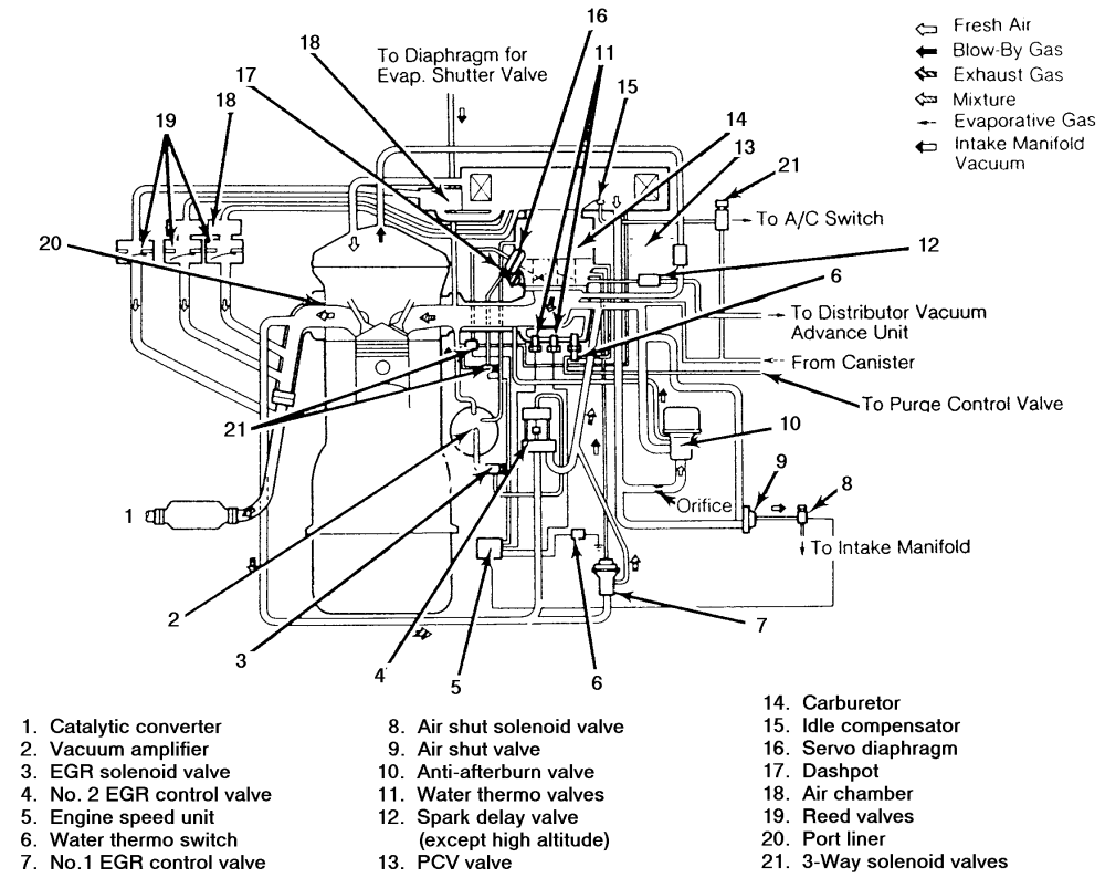 Mazda B2200 Carburetor Vacuum Diagram