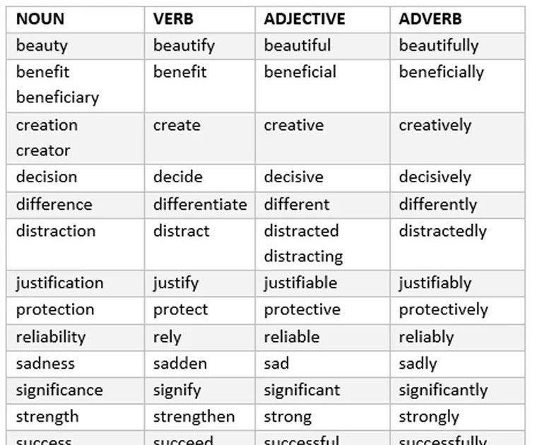 Contoh Adjective Noun Dan Adverb - Grills & Zubehör