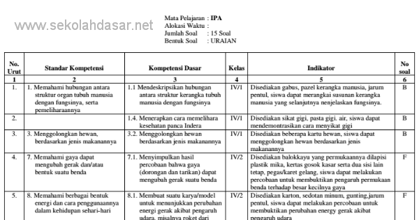 Contoh Soal Bahasa Inggris Kelas 8 K13