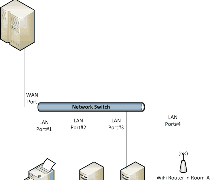 20 Awesome Network Switch Connection Diagram