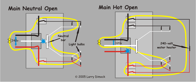 what is a dedicated neutral wire connection