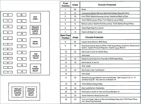 Fuse Panel 2000 Ford F150 Fuse Box Diagram | schematic and wiring diagram