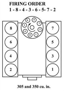 1991 Ford F150 Starter Solenoid Wiring Diagram - Drivenheisenberg