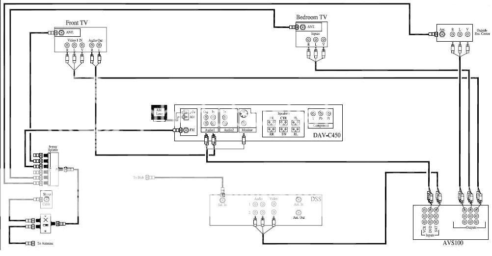 Wiring Diagram PDF: 2003 Gulf Stream Motorhome Wiring Diagram