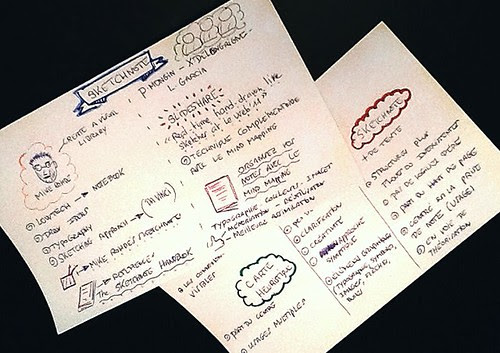 Sketchnote pour article de Blog