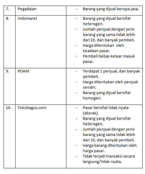 Contoh Laporan Pelaksanaan Hasil Program Pengembangan Kewirausahaan