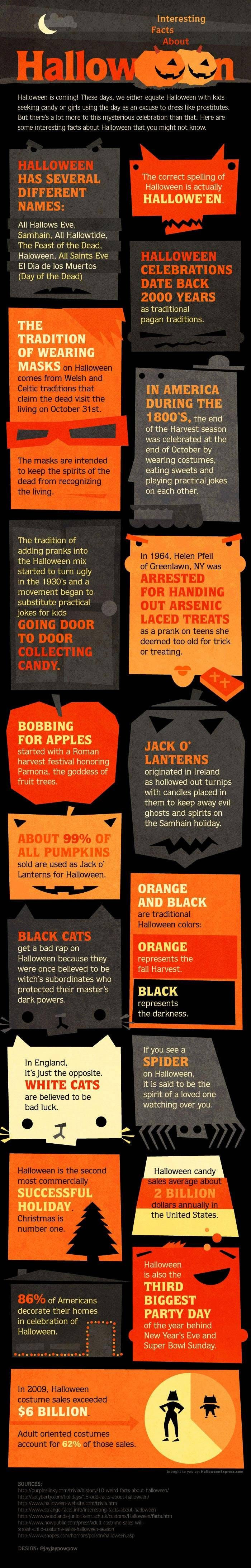 Interesting Facts About Halloween