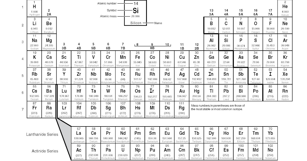Coloring pages: Periodic Table Of Elements Printable Worksheets