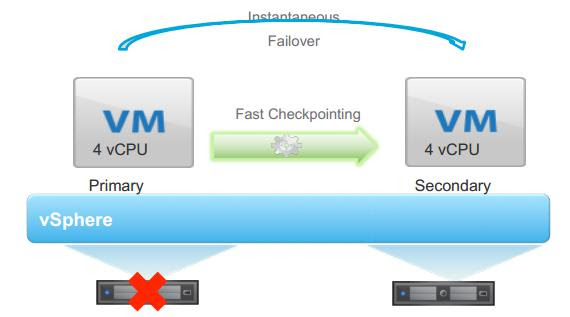 vSphere 6.0 - FT_1