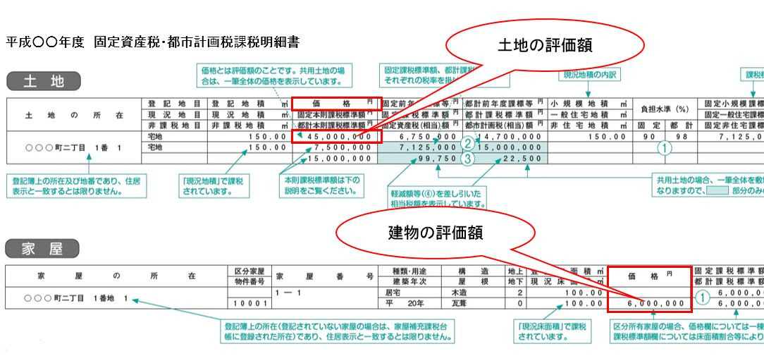 最も人気のある 固定 資産 税 評価 額 見方 壁紙 エルメス