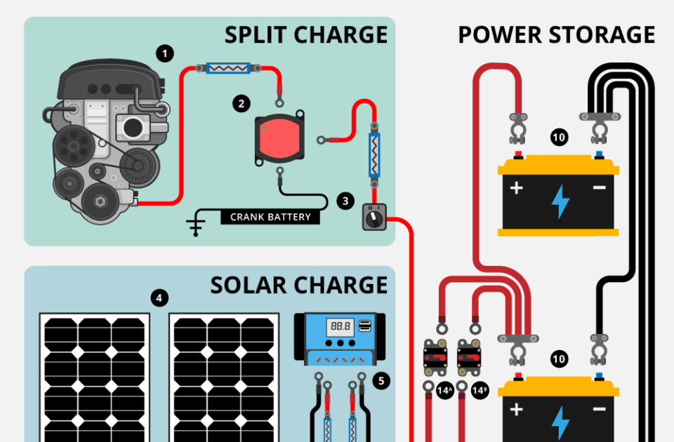 12 Volt Rv Wiring Diagram : Camper Van Electrical Design With Detailed