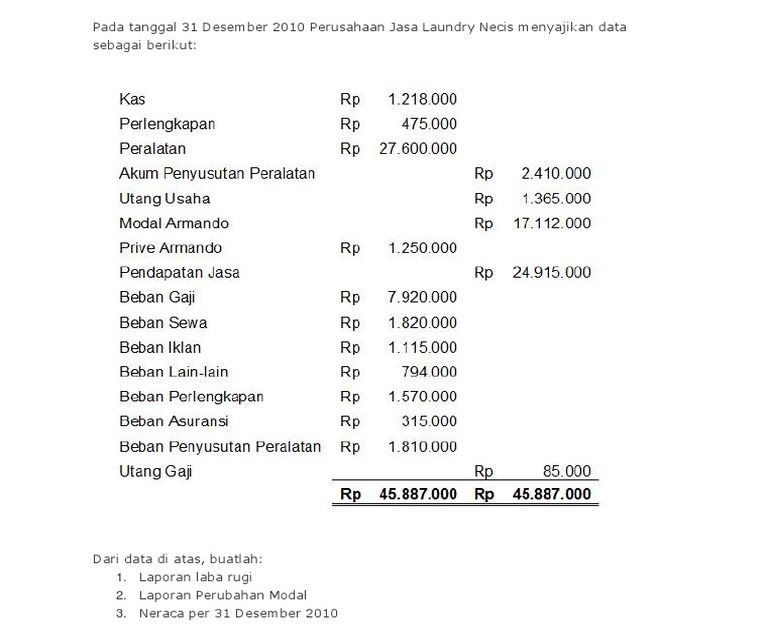 Contoh Soal Laporan Keuangan Perusahaan Jasa Dan Jawabannya