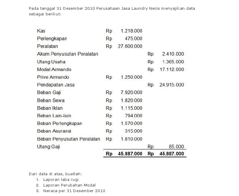 Contoh Soal Laporan Keuangan Perusahaan Dagang