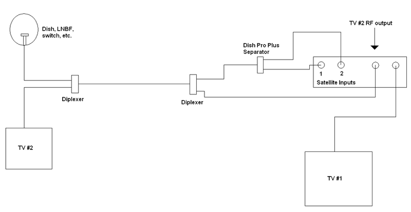 Dish Network Wiring Diagram 722 : Dish Vip722k Wiring Diagram - Wiring