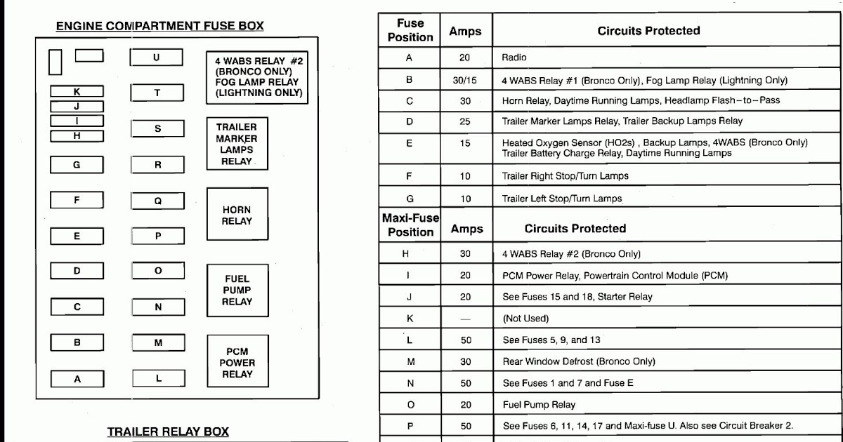2001 Ford F150 Interior Fuse Box Diagram | schematic and wiring diagram