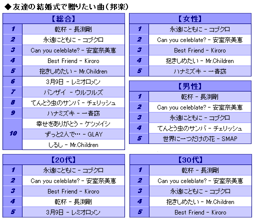 √画像をダウンロード 結婚 ソング 女 110003結婚 ソング 女