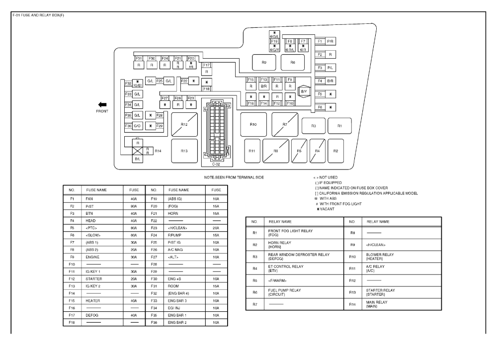 Fuse Box For 2005 Mazda 3 - Wiring Diagram