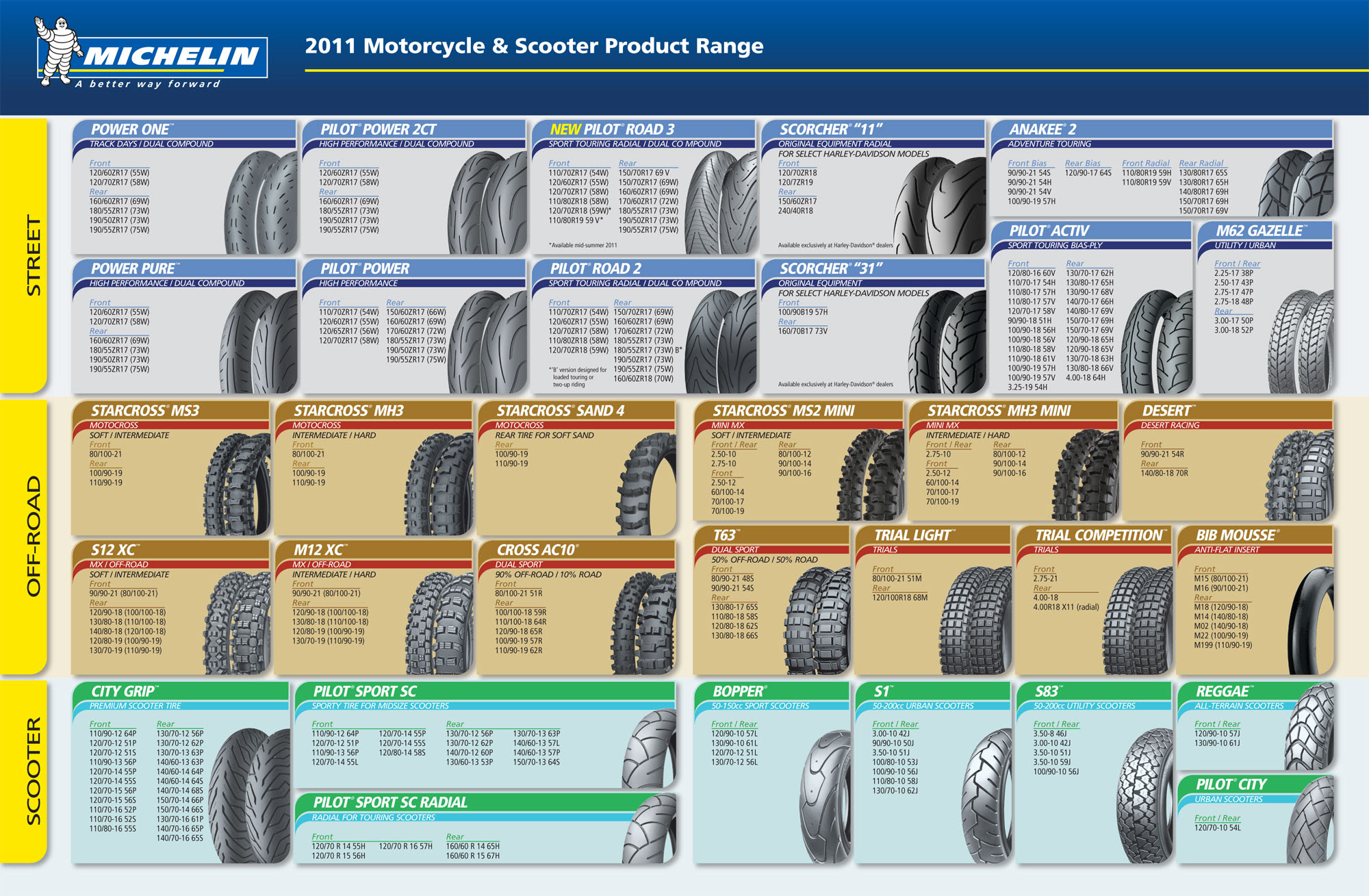 Tire Size Comparison Chart Template Tutore Master Of Documents | Free ...