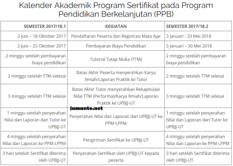 Soal Uas Ut Semester 3