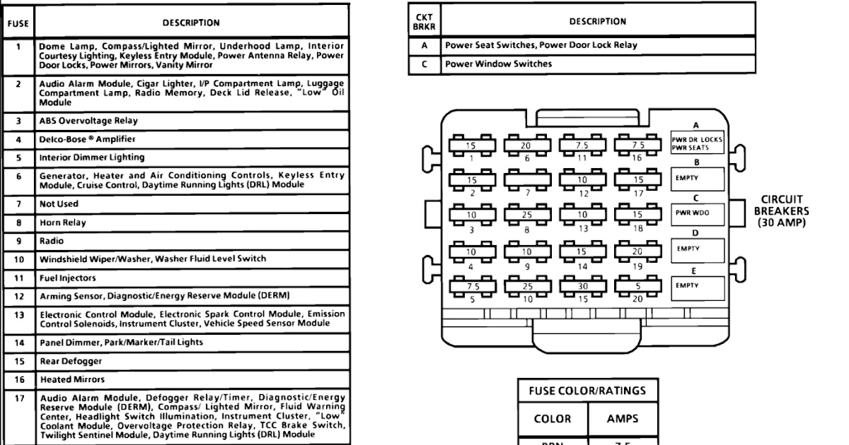 1991 Chevy Caprice Classic Fuse Box
