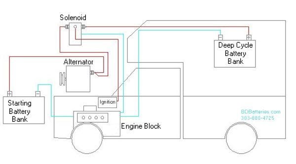 Marine Battery Charger 2 Banks Wiring Diagram | Wire