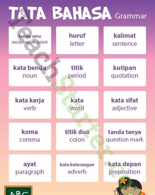Materi Tik Kelas 8 - Ruang Soal