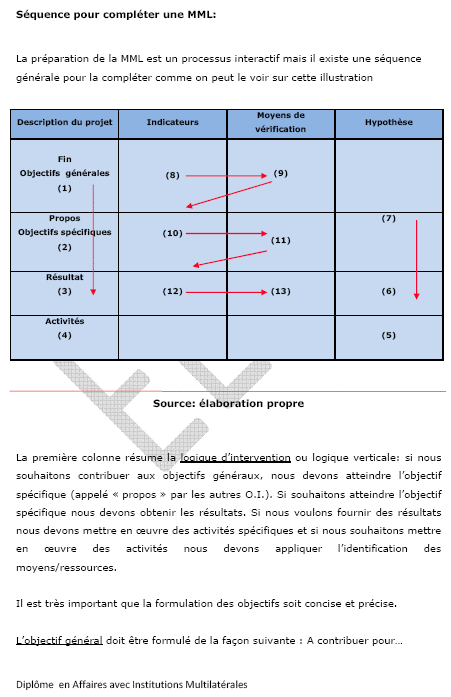 Exemple De Cadre Logique Dun Projet Pdf  Le Meilleur Exemple