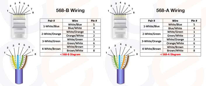 Cat 5 Patch Cable Wiring Diagram