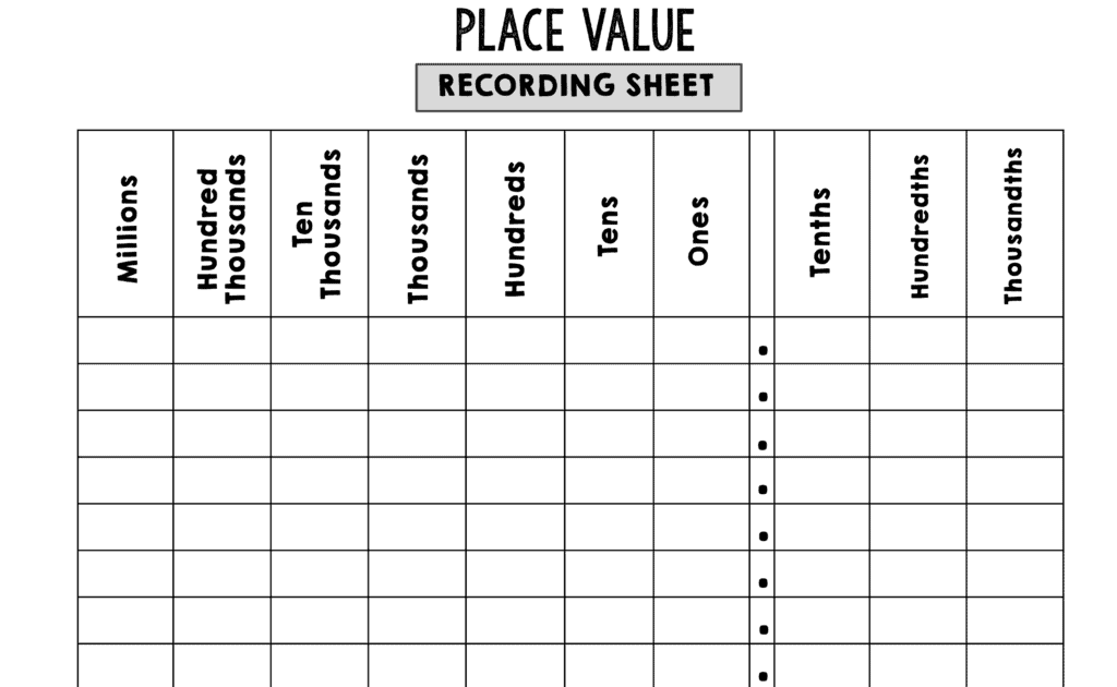 Math Place Value Chart 4th Grade 4 Digit Place Value Charts
