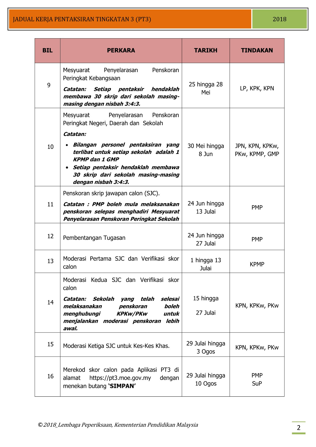 Jadual Kerja Geografi Pt3 2016  Pentaksiran tingkatan 3 (pt3) tahun