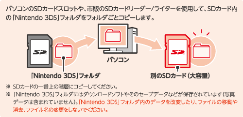 ダウンロード 3ds Sdカード セーブデータ ベストコレクション漫画 アニメ