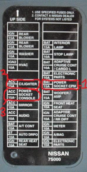29 Nissan Titan Fuse Box Diagram Wiring Diagram List