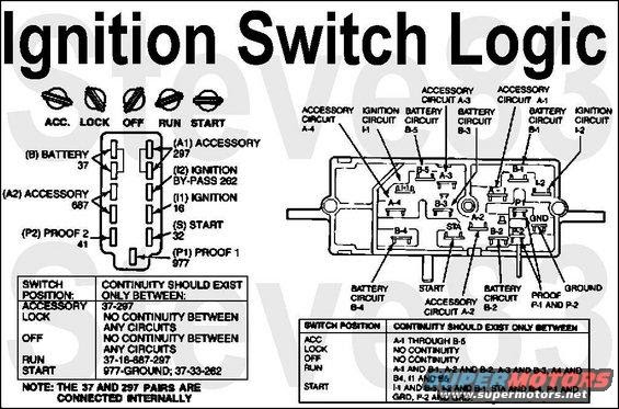 1995 Ford F150 Starter Wiring Diagram / Battery Ground Wiring Upgrade