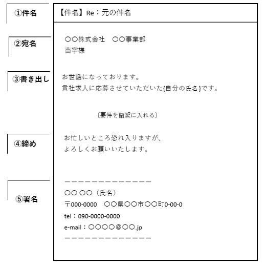 Followned 会社見学 お礼 メール 締め