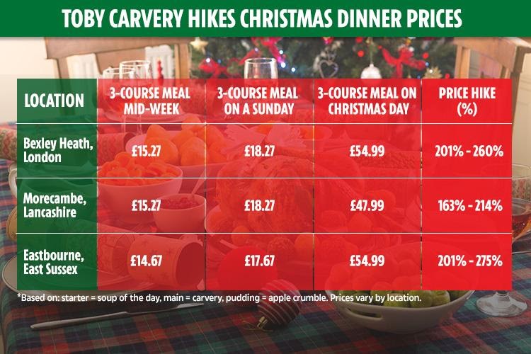 Toby Carvery Christmas Day Christmas Day