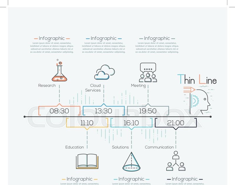 Crime Timeline Template : Timeline Analysis An Overview Sciencedirect