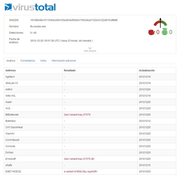 Flu Nucleo modificacion de variables