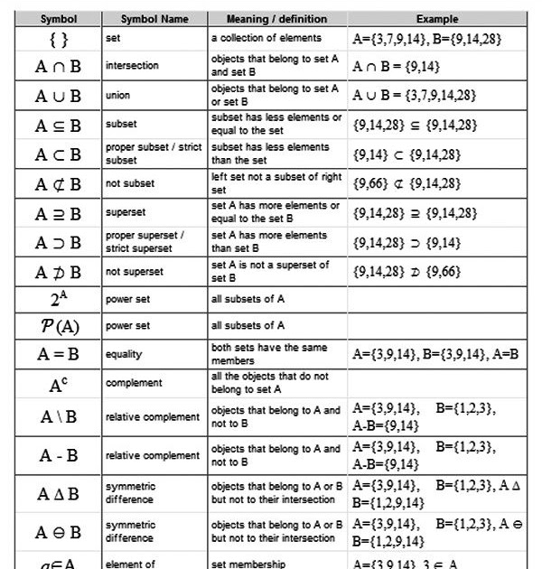 Discrete Mathematics Formula Sheet Math Formulas