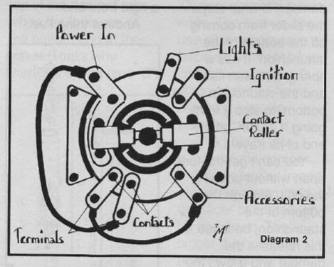 1979 Flh Wiring Diagram | schematic and wiring diagram