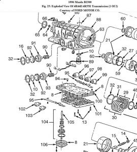 1995 Mazda B3000 Engine Diagram - Wiring Diagram Schema