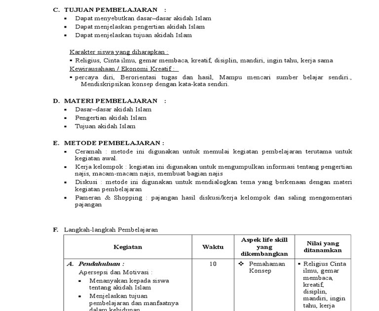 Rpp Akidah Akhlak Kelas 9 Semester 2