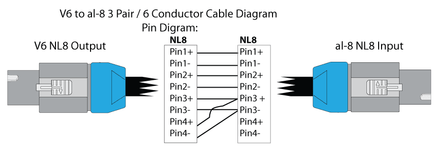 House Network Wiring Diagram