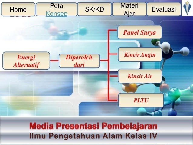 Peta Pikiran Energi Alternatif Berkas Sekolah