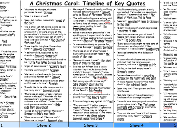 Christmas Carol Key Quotes