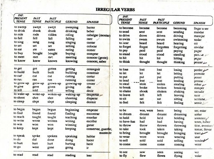 Lista De Verbos Regulares En Ingles Presente Pasado Y Participio Y