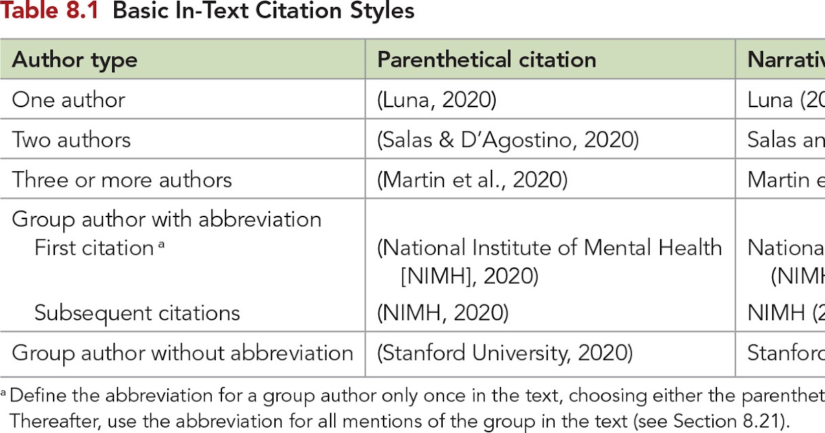 in text citation 4 authors apa 7